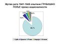 ОПШТИНА ГРУБИШНО ПОЉЕ - ЖРТВЕ РАТА 1941-1945 - Јован Мирковић - OPĆINA GRUBIŠNO POLJE - ŽRTVE RATA 1941-1945 - Jovan Mirković