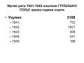 ОПШТИНА ГРУБИШНО ПОЉЕ - ЖРТВЕ РАТА 1941-1945 - Јован Мирковић - OPĆINA GRUBIŠNO POLJE - ŽRTVE RATA 1941-1945 - Jovan Mirković