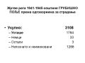 ОПШТИНА ГРУБИШНО ПОЉЕ - ЖРТВЕ РАТА 1941-1945 - Јован Мирковић - OPĆINA GRUBIŠNO POLJE - ŽRTVE RATA 1941-1945 - Jovan Mirković