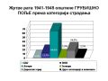 ОПШТИНА ГРУБИШНО ПОЉЕ - ЖРТВЕ РАТА 1941-1945 - Јован Мирковић - OPĆINA GRUBIŠNO POLJE - ŽRTVE RATA 1941-1945 - Jovan Mirković
