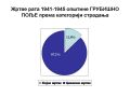 ОПШТИНА ГРУБИШНО ПОЉЕ - ЖРТВЕ РАТА 1941-1945 - Јован Мирковић - OPĆINA GRUBIŠNO POLJE - ŽRTVE RATA 1941-1945 - Jovan Mirković