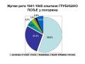 ОПШТИНА ГРУБИШНО ПОЉЕ - ЖРТВЕ РАТА 1941-1945 - Јован Мирковић - OPĆINA GRUBIŠNO POLJE - ŽRTVE RATA 1941-1945 - Jovan Mirković
