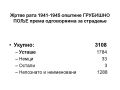 ОПШТИНА ГРУБИШНО ПОЉЕ - ЖРТВЕ РАТА 1941-1945 - Јован Мирковић - OPĆINA GRUBIŠNO POLJE - ŽRTVE RATA 1941-1945 - Jovan Mirković