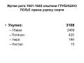 ОПШТИНА ГРУБИШНО ПОЉЕ - ЖРТВЕ РАТА 1941-1945 - Јован Мирковић - OPĆINA GRUBIŠNO POLJE - ŽRTVE RATA 1941-1945 - Jovan Mirković
