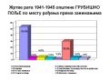ОПШТИНА ГРУБИШНО ПОЉЕ - ЖРТВЕ РАТА 1941-1945 - Јован Мирковић - OPĆINA GRUBIŠNO POLJE - ŽRTVE RATA 1941-1945 - Jovan Mirković