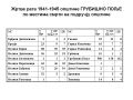 ОПШТИНА ГРУБИШНО ПОЉЕ - ЖРТВЕ РАТА 1941-1945 - Јован Мирковић - OPĆINA GRUBIŠNO POLJE - ŽRTVE RATA 1941-1945 - Jovan Mirković