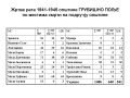 ОПШТИНА ГРУБИШНО ПОЉЕ - ЖРТВЕ РАТА 1941-1945 - Јован Мирковић - OPĆINA GRUBIŠNO POLJE - ŽRTVE RATA 1941-1945 - Jovan Mirković