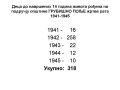 ОПШТИНА ГРУБИШНО ПОЉЕ - ЖРТВЕ РАТА 1941-1945 - Јован Мирковић - OPĆINA GRUBIŠNO POLJE - ŽRTVE RATA 1941-1945 - Jovan Mirković