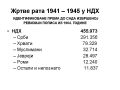 ОПШТИНА ГРУБИШНО ПОЉЕ - ЖРТВЕ РАТА 1941-1945 - Јован Мирковић - OPĆINA GRUBIŠNO POLJE - ŽRTVE RATA 1941-1945 - Jovan Mirković