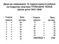 ОПШТИНА ГРУБИШНО ПОЉЕ - ЖРТВЕ РАТА 1941-1945 - Јован Мирковић - OPĆINA GRUBIŠNO POLJE - ŽRTVE RATA 1941-1945 - Jovan Mirković