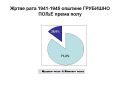 ОПШТИНА ГРУБИШНО ПОЉЕ - ЖРТВЕ РАТА 1941-1945 - Јован Мирковић - OPĆINA GRUBIŠNO POLJE - ŽRTVE RATA 1941-1945 - Jovan Mirković